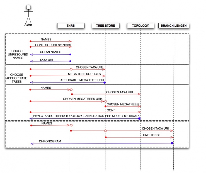 File:Use case topology1.jpg