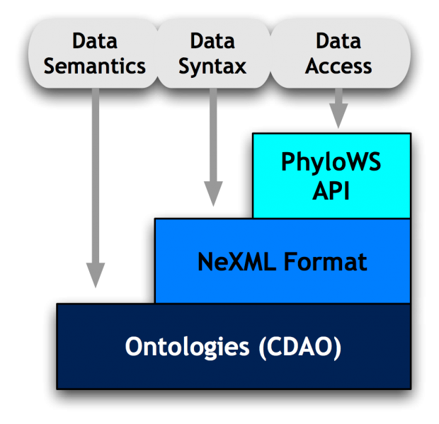 File:EvoIO stack.png