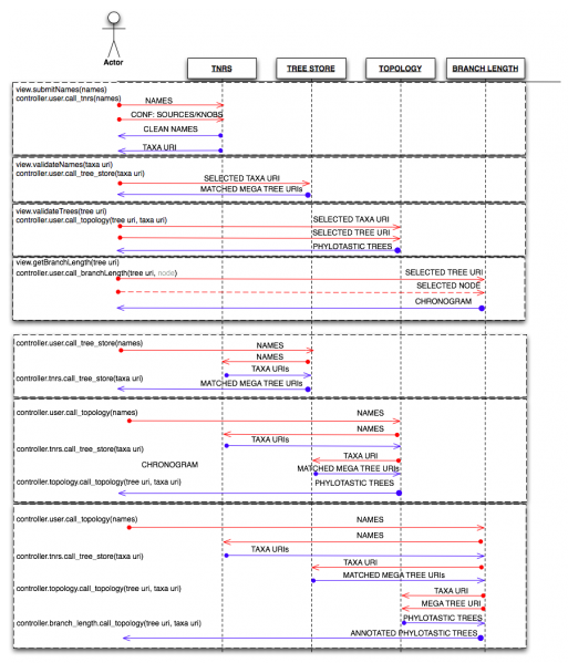 File:Use case topology2.png